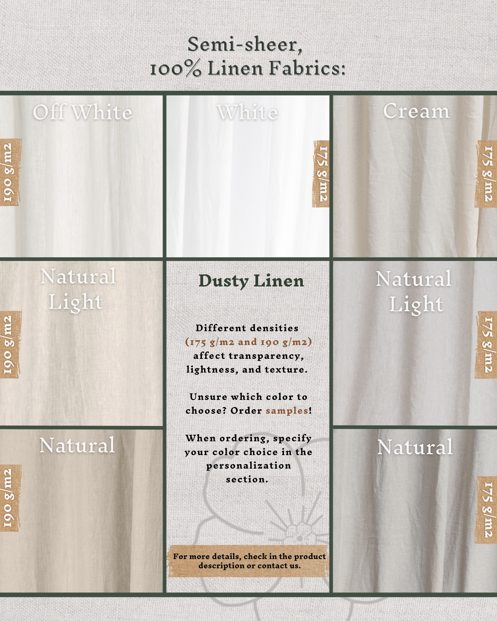 a chart of different types of linen fabrics