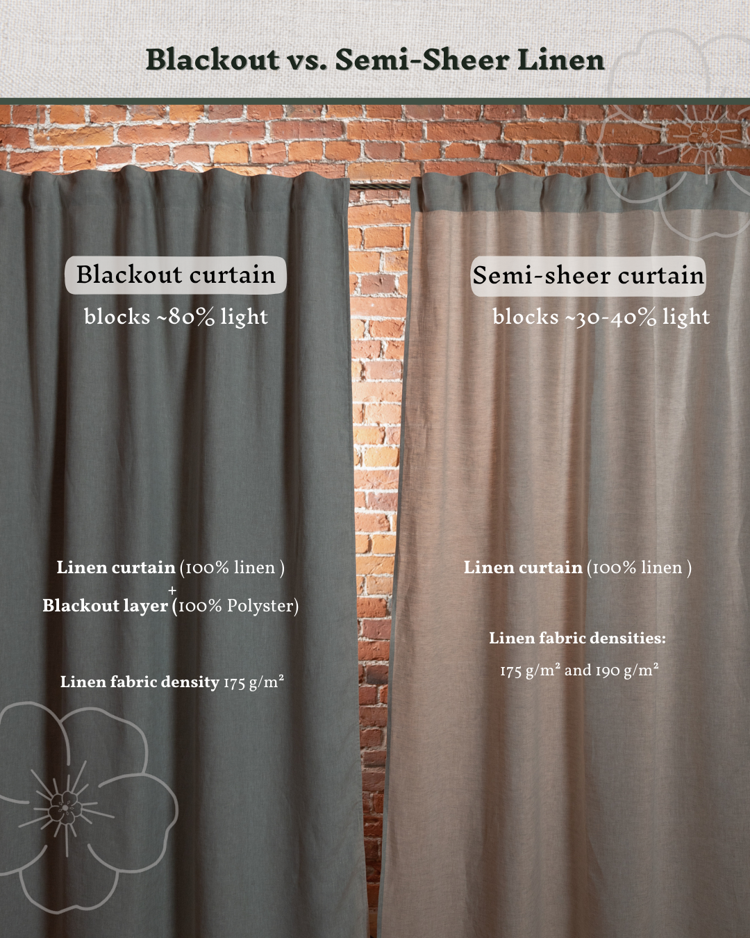 Linen blackout curtain panels hanging full length, room view