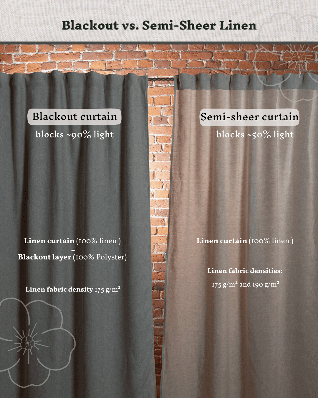 Set of 2 linen curtains (Density: 175 g/m2) in Cream color